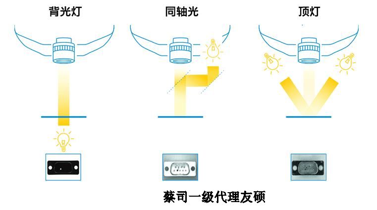 广州蔡司影像仪
